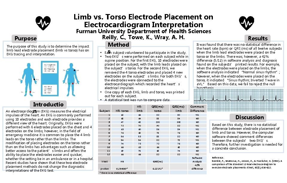 Limb vs. Torso Electrode Placement on Electrocardiogram Interpretation Furman University Department of Health Sciences