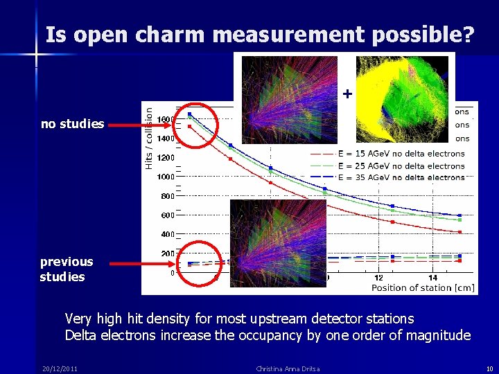 Is open charm measurement possible? + no studies previous studies Very high hit density