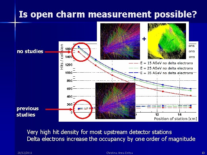 Is open charm measurement possible? + no studies previous studies Very high hit density