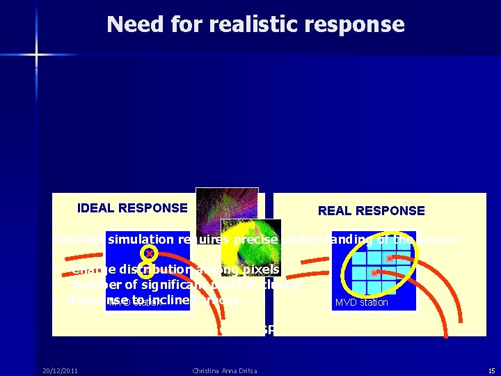 Need for realistic response IDEAL RESPONSE REAL RESPONSE Detailed simulation requires precise understanding of
