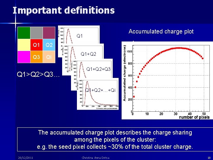 Important definitions Accumulated charge plot Q 1 Q 3 Q 2 Qi Q 1>Q