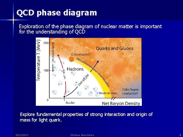 QCD phase diagram Exploration of the phase diagram of nuclear matter is important for
