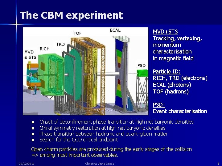 The CBM experiment MVD+STS Tracking, vertexing, momentum characterisation in magnetic field Particle ID: RICH,