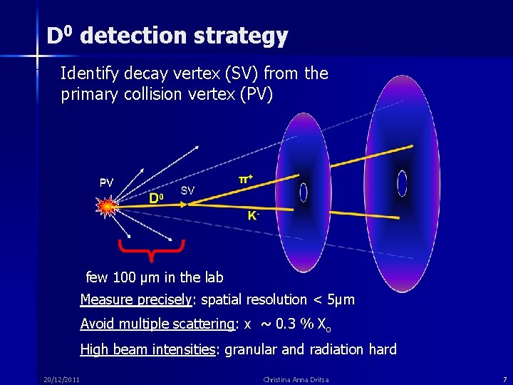 D 0 detection strategy Identify decay vertex (SV) from the primary collision vertex (PV)
