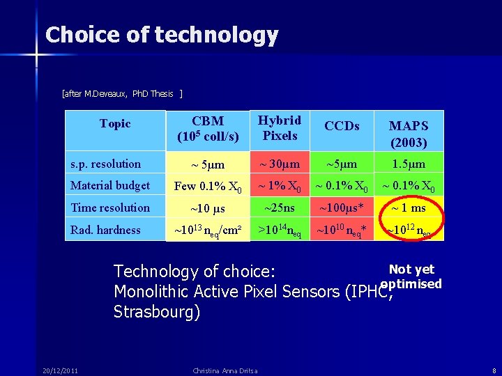 Choice of technology [after M. Deveaux, Ph. D Thesis ] CBM (105 coll/s) Hybrid