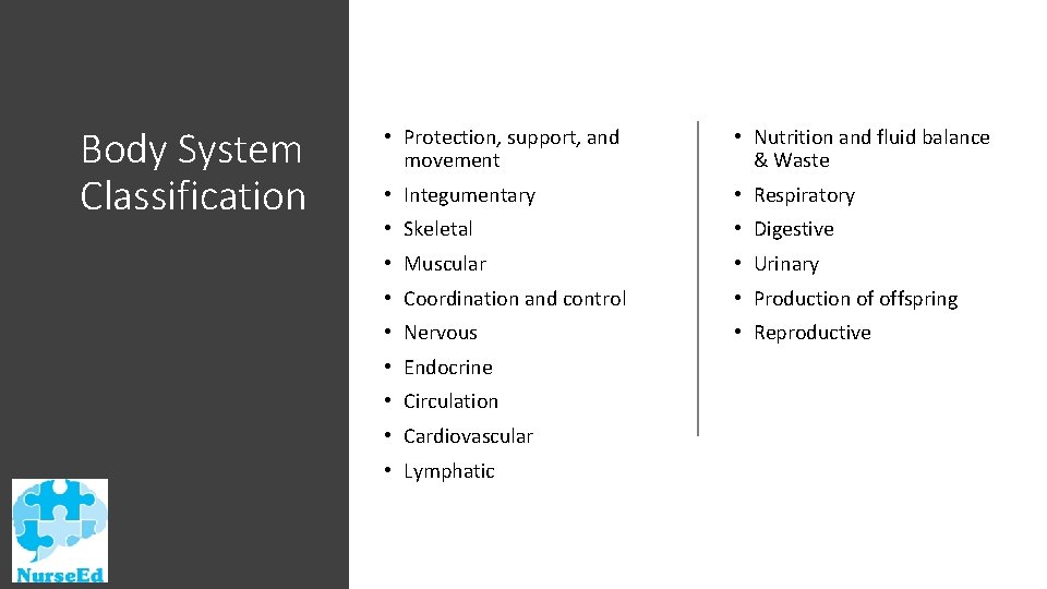 Body System Classification • Protection, support, and movement • Nutrition and fluid balance &