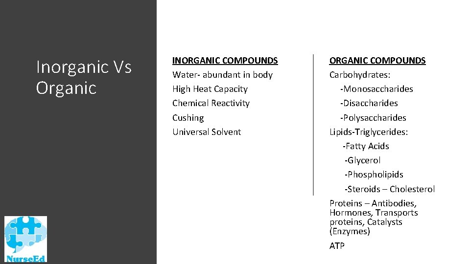 Inorganic Vs Organic INORGANIC COMPOUNDS Water- abundant in body High Heat Capacity Chemical Reactivity