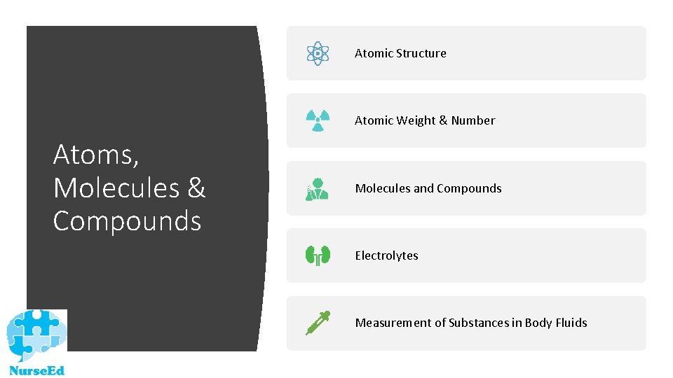 Atomic Structure Atomic Weight & Number Atoms, Molecules & Compounds Molecules and Compounds Electrolytes