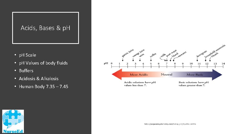 Acids, Bases & p. H • p. H Scale • p. H Values of