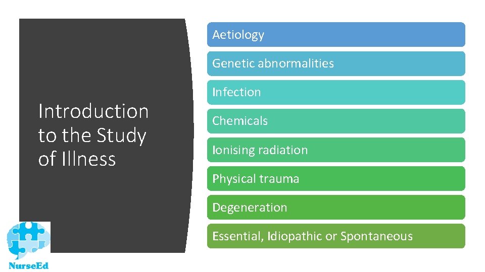 Aetiology Genetic abnormalities Introduction to the Study of Illness Infection Chemicals Ionising radiation Physical