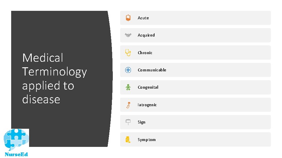 Acute Acquired Medical Terminology applied to disease Chronic Communicable Congenital Iatrogenic Sign Symptom 