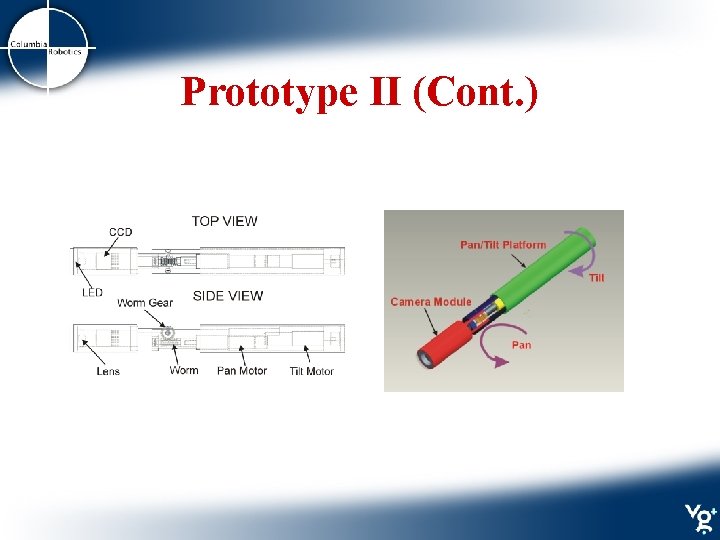 Prototype II (Cont. ) 