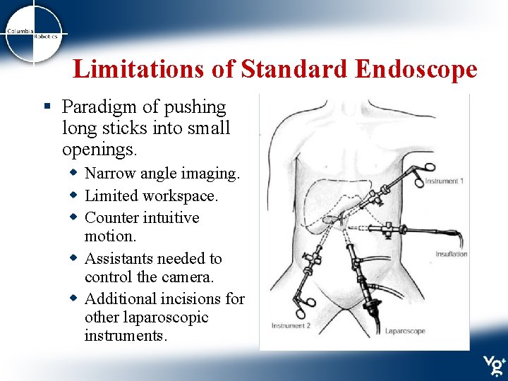 Limitations of Standard Endoscope § Paradigm of pushing long sticks into small openings. w