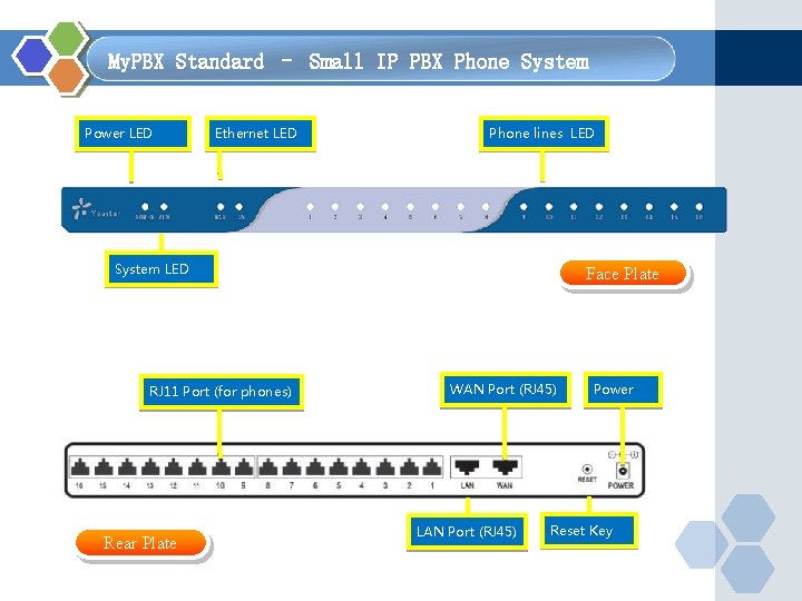  My. PBX Standard – Small IP PBX Phone System Power LED Ethernet LED