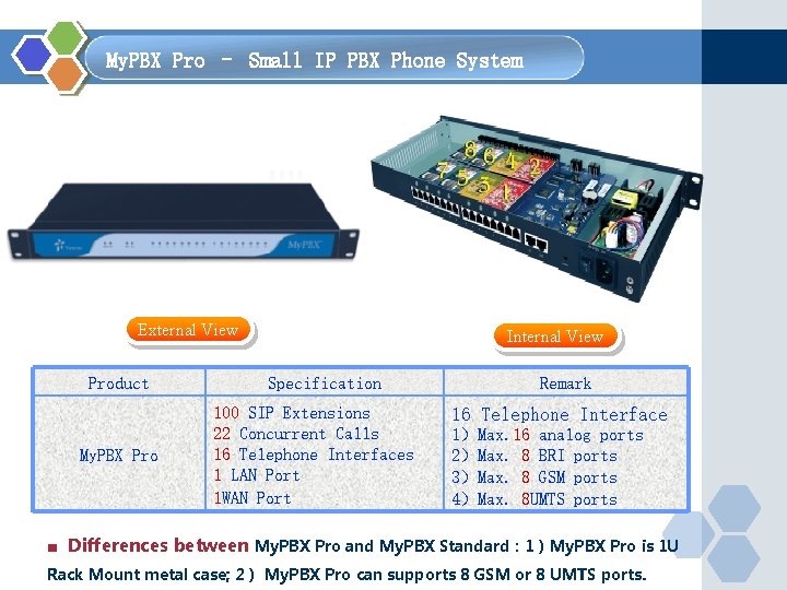  My. PBX Pro – Small IP PBX Phone System External View Product My.