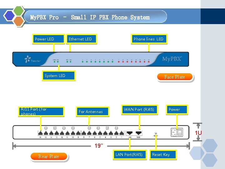  My. PBX Pro – Small IP PBX Phone System Power LED Ethernet LED