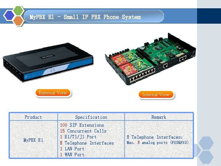  My. PBX E 1 - Small IP PBX Phone System External View Product