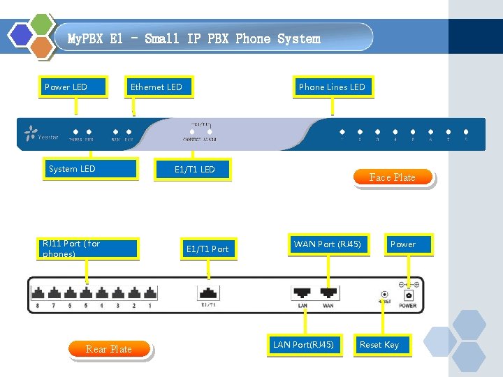  My. PBX E 1 - Small IP PBX Phone System Power LED Ethernet