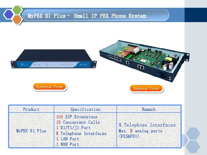  My. PBX E 1 Plus– Small IP PBX Phone System External View Product