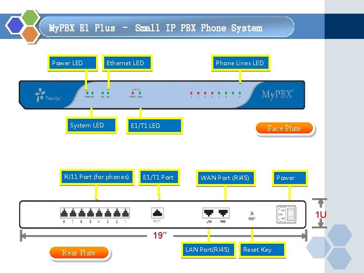  My. PBX E 1 Plus – Small IP PBX Phone System Power LED