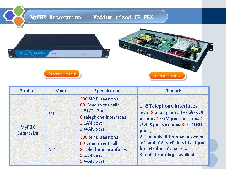  My. PBX Enterprise – Medium sized IP PBX External View Product Model Internal