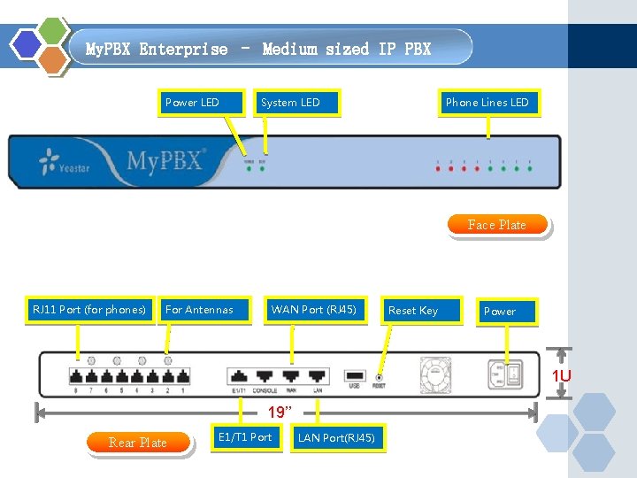  My. PBX Enterprise – Medium sized IP PBX Power LED System LED Phone