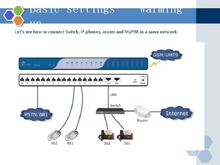 Basic settings – Warming up Let’s see how to connect Switch, IP phones, router