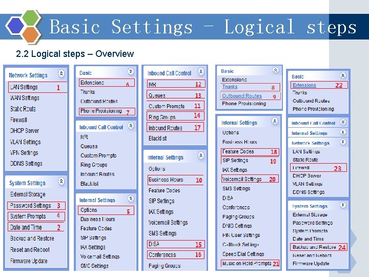Basic Settings - Logical steps 2. 2 Logical steps – Overview 