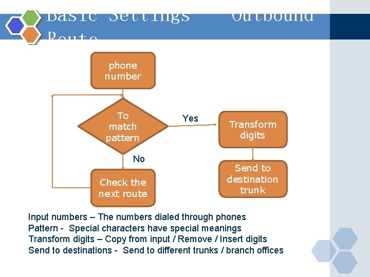 Basic Settings – Outbound Route phone number To match pattern No Check the next