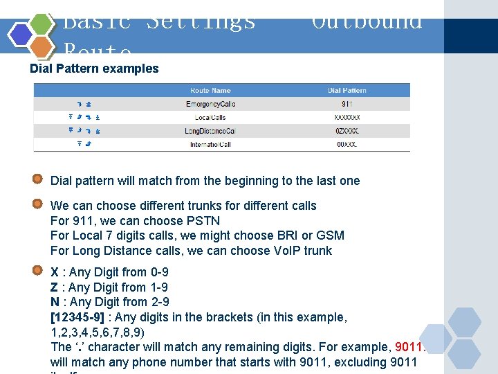 Basic Settings – Outbound Route Dial Pattern examples Dial pattern will match from the