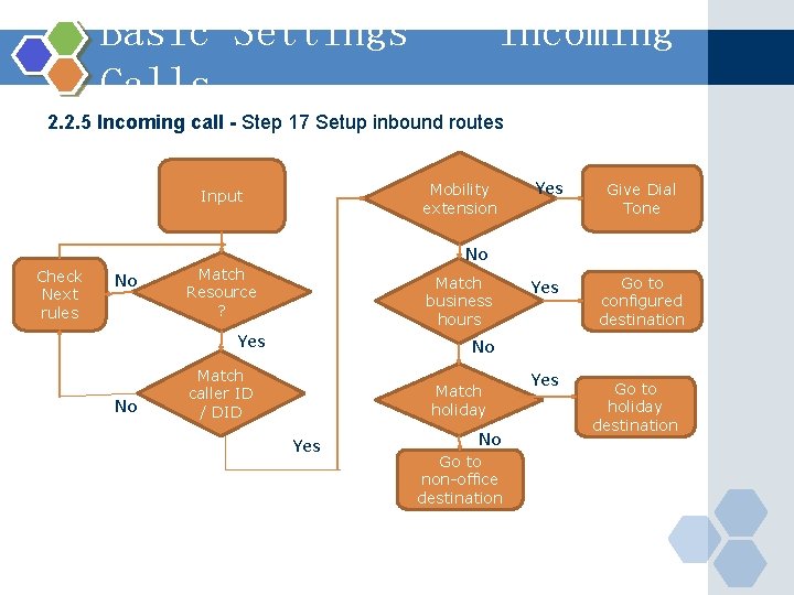 Basic Settings – Incoming Calls 2. 2. 5 Incoming call - Step 17 Setup