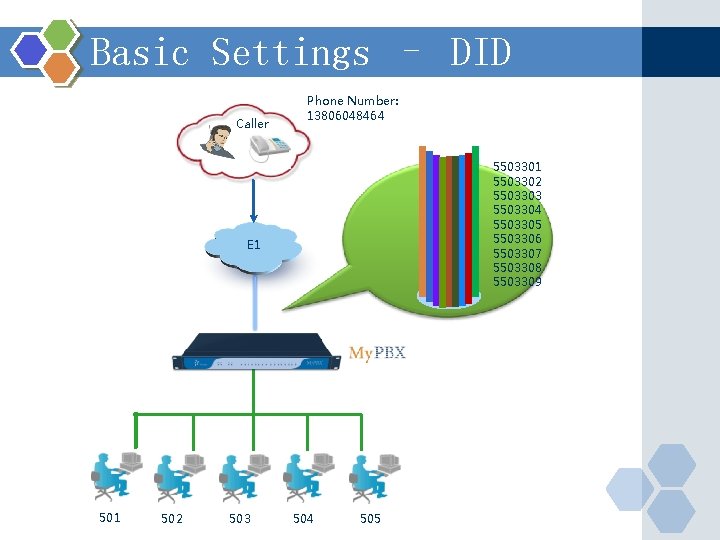 Basic Settings – DID Caller Phone Number: 13806048464 5503301 5503302 5503303 5503304 5503305 5503306