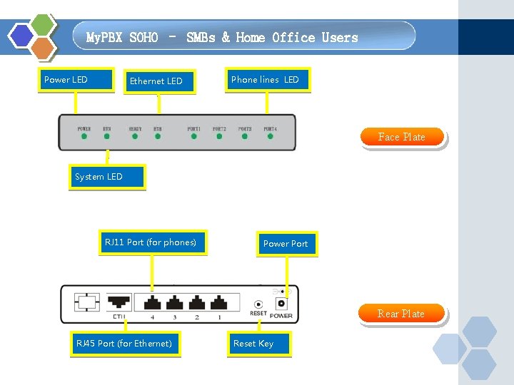  My. PBX SOHO – SMBs & Home Office Users Power LED Ethernet LED