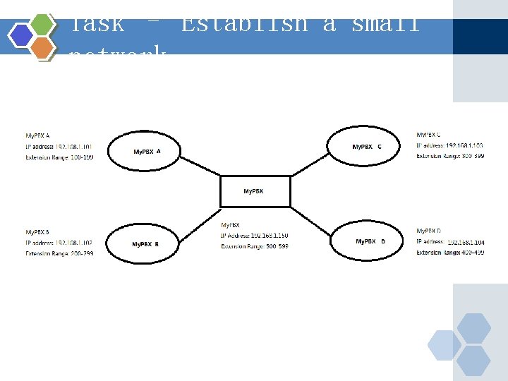 Task – Establish a small network 
