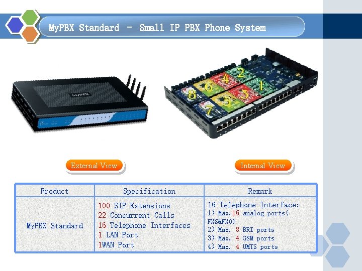  My. PBX Standard – Small IP PBX Phone System External View Product My.