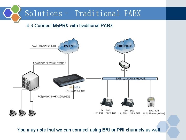 Solutions– Traditional PABX 4. 3 Connect My. PBX with traditional PABX You may note