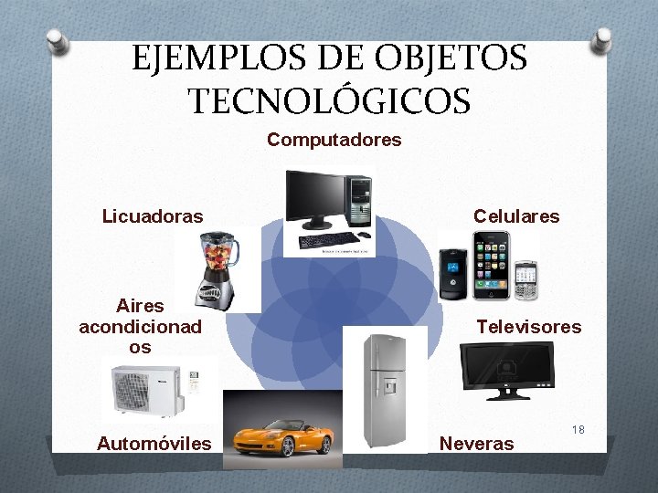 EJEMPLOS DE OBJETOS TECNOLÓGICOS Computadores Licuadoras Aires acondicionad os Automóviles Celulares Televisores Neveras 18