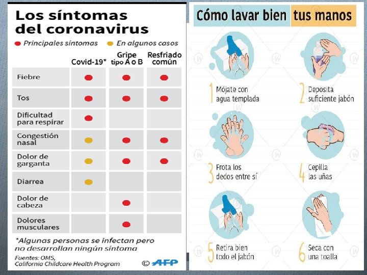 Vamos a lavarnos las manos 