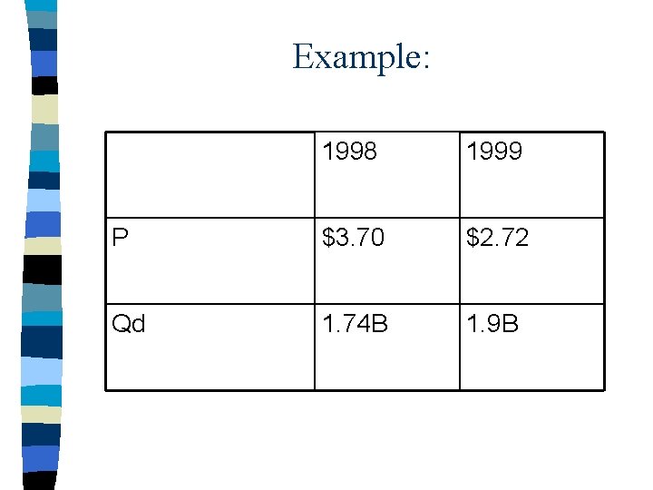 Example: 1998 1999 P $3. 70 $2. 72 Qd 1. 74 B 1. 9