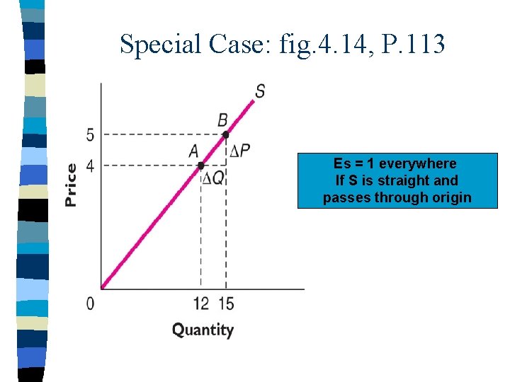 Special Case: fig. 4. 14, P. 113 Es = 1 everywhere If S is