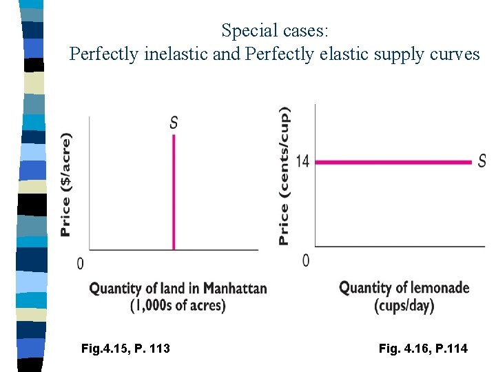 Special cases: Perfectly inelastic and Perfectly elastic supply curves Fig. 4. 15, P. 113