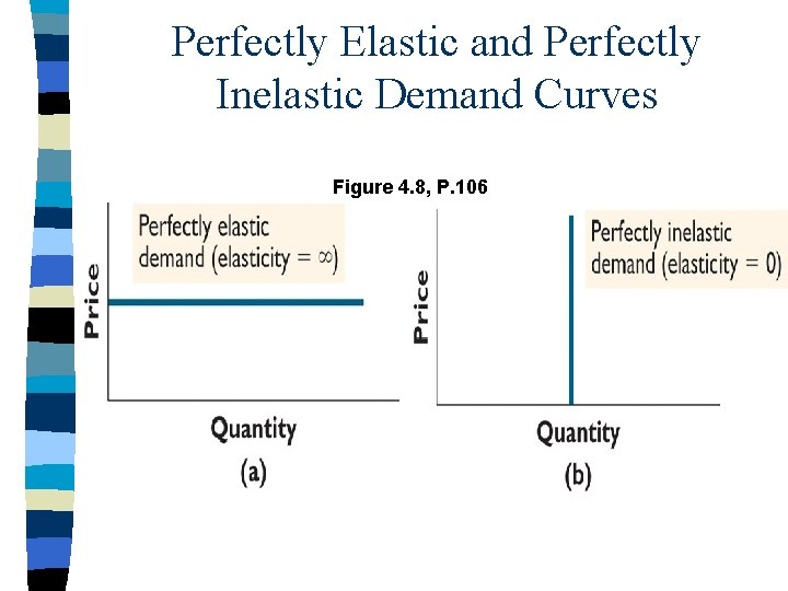 Perfectly Elastic and Perfectly Inelastic Demand Curves Figure 4. 8, P. 106 