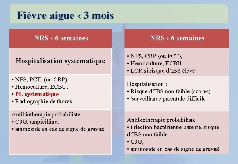  Fièvre aigue ‹ 3 mois NRS ‹ 6 semaines Hospitalisation systématique • NFS,