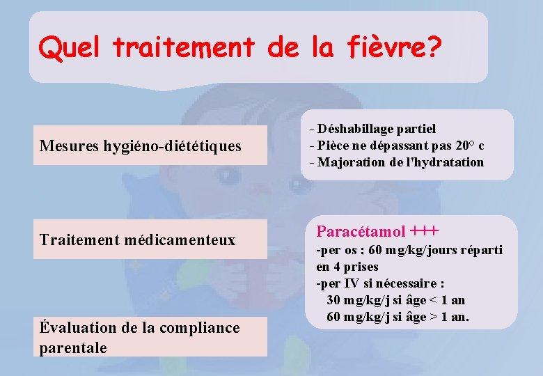 Quel traitement de la fièvre? Mesures hygiéno-diététiques - Déshabillage partiel - Pièce ne dépassant