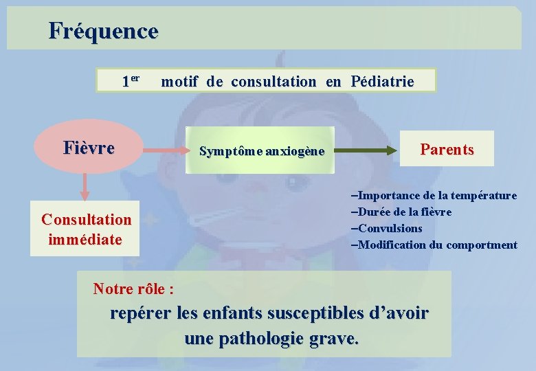  Fréquence 1 er motif de consultation en Pédiatrie Fièvre Consultation immédiate Symptôme anxiogène