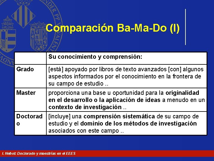 Comparación Ba-Ma-Do (I) Su conocimiento y comprensión: Grado [está] apoyado por libros de texto