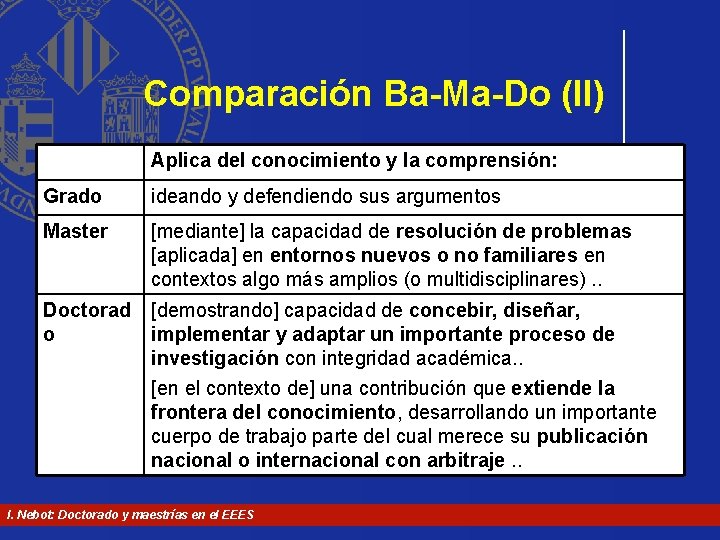 Comparación Ba-Ma-Do (II) Aplica del conocimiento y la comprensión: Grado ideando y defendiendo sus Comparación Ba-Ma-Do (II) Aplica del conocimiento y la comprensión: Grado ideando y defendiendo sus