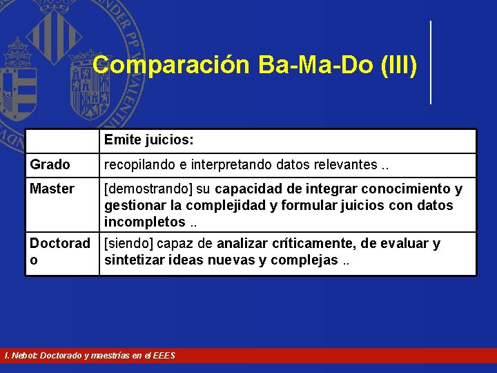 Comparación Ba-Ma-Do (III) Emite juicios: Grado recopilando e interpretando datos relevantes. . Master [demostrando]