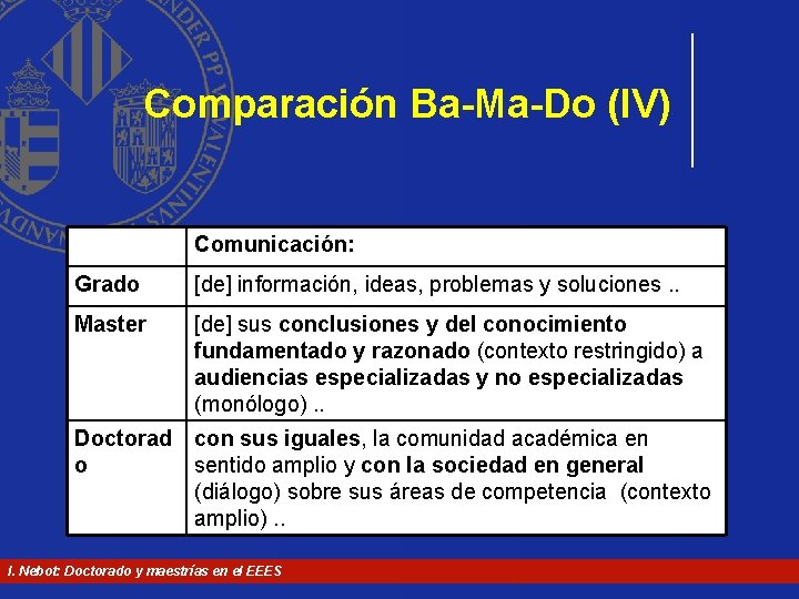 Comparación Ba-Ma-Do (IV) Comunicación: Grado [de] información, ideas, problemas y soluciones. . Master [de]