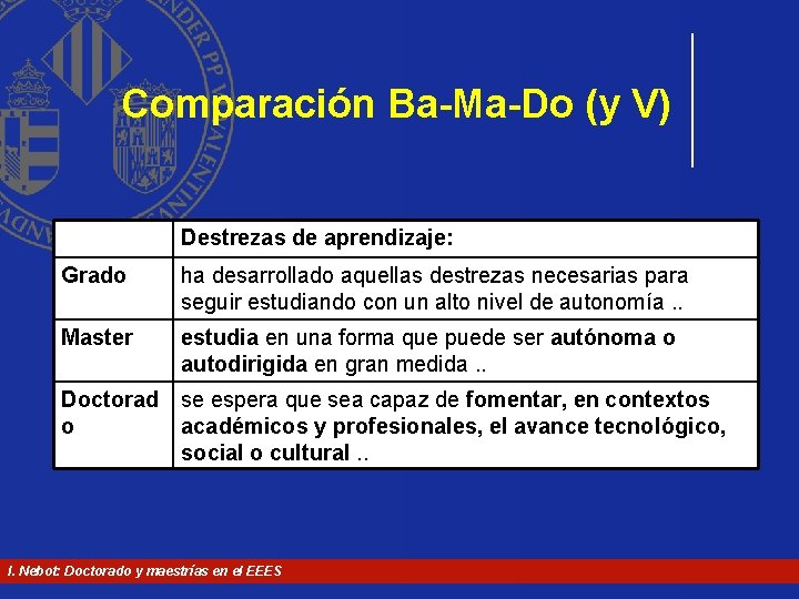 Comparación Ba-Ma-Do (y V) Destrezas de aprendizaje: Grado ha desarrollado aquellas destrezas necesarias para Comparación Ba-Ma-Do (y V) Destrezas de aprendizaje: Grado ha desarrollado aquellas destrezas necesarias para